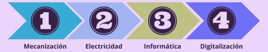 consultoria y asesoria en contabilidad y su historia